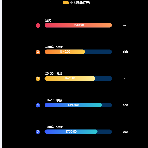 Echarts危房2示例