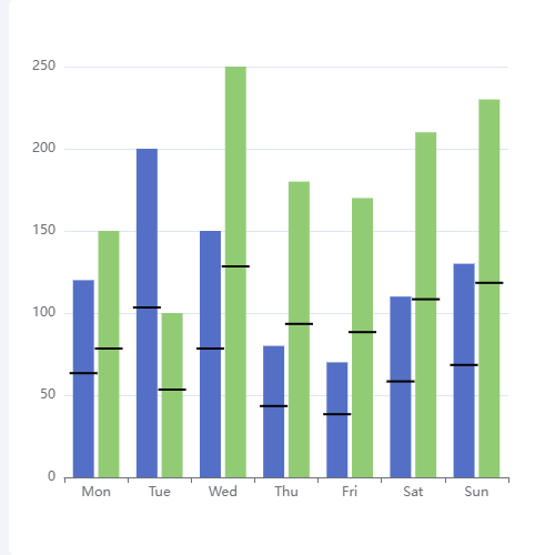 Echarts多个柱状图上绑定散点图片示例