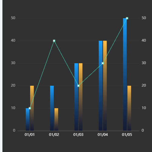 Echarts混合图表3示例