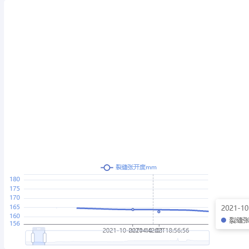 Echarts动态曲线示例