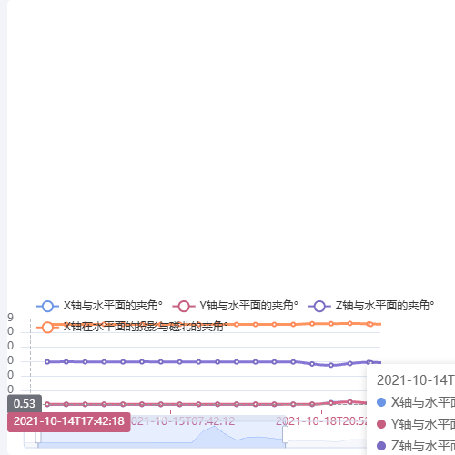 Echarts动态曲线3示例
