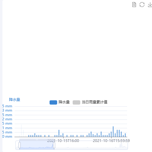 Echarts动态柱状图示例
