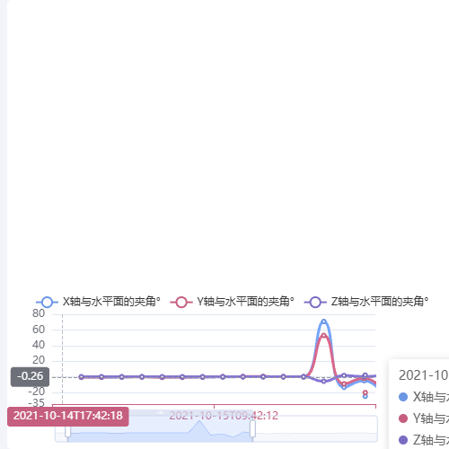 Echarts动态曲线示例