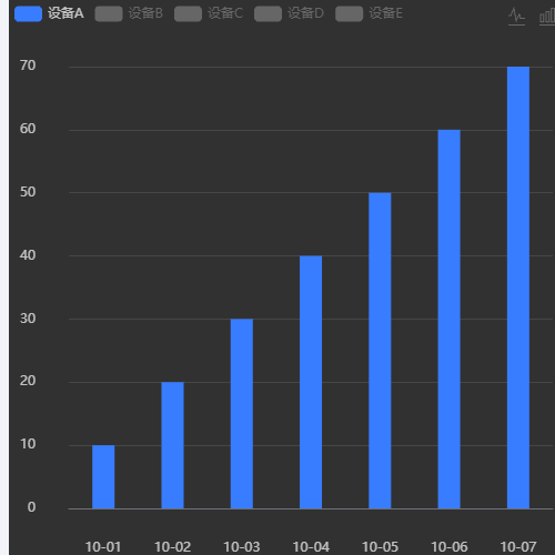 Echarts折线-柱图切换示例