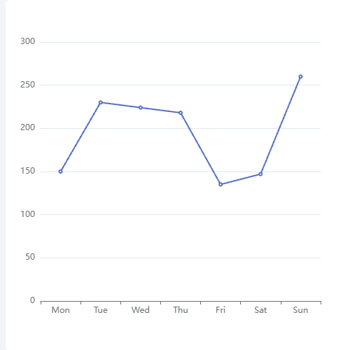 Echartstooltip 展示子图表示例