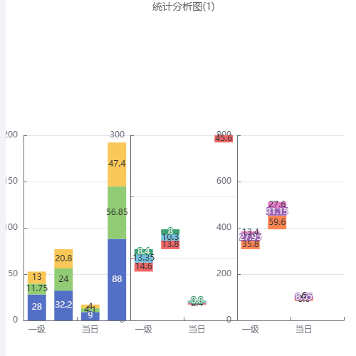 Echarts统计分析图ceshi1示例