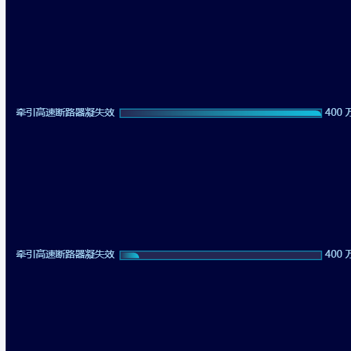 Echarts横向柱状图+背景边框示例
