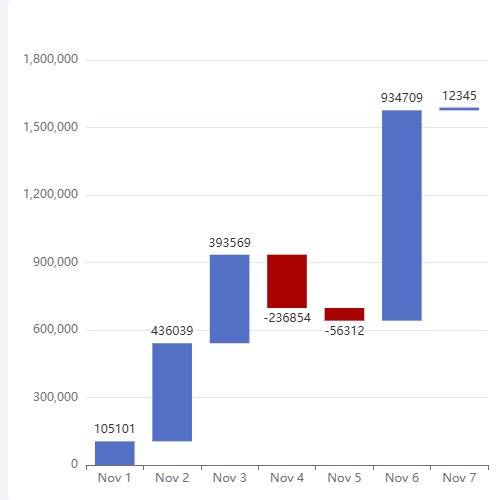 Echarts阶梯图示例