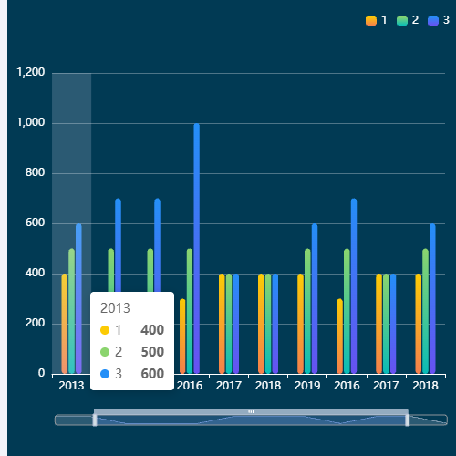 Echarts三个柱状图示例