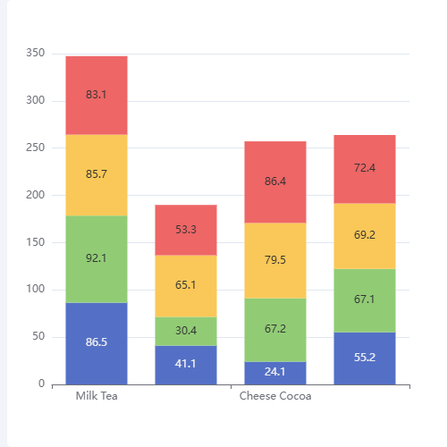 Echartsdataset竖向堆叠图示例