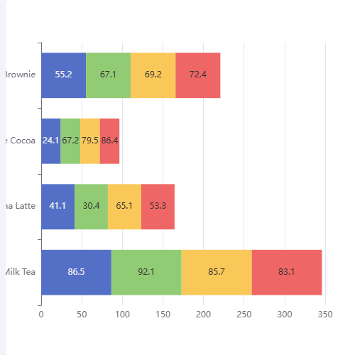 Echartsdataset横向堆叠图示例
