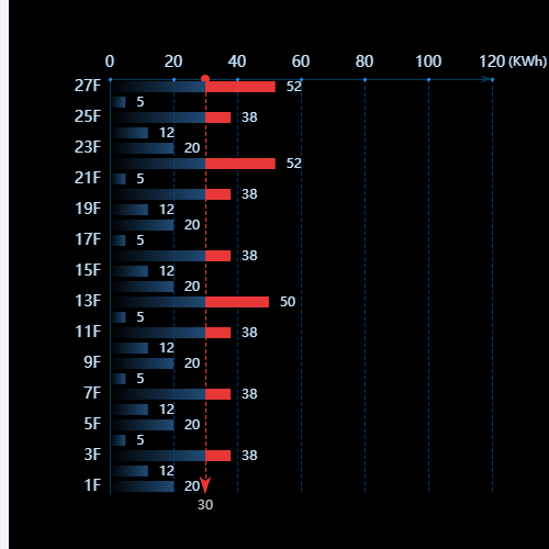 Echarts柱状图示例