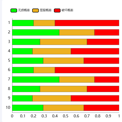 Echarts柱状图比例示例