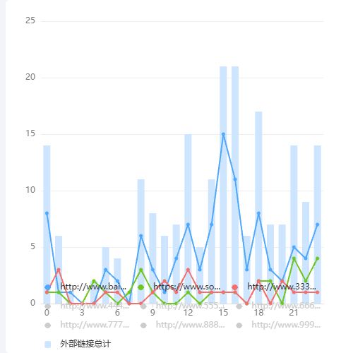Echarts限制lenged个数示例
