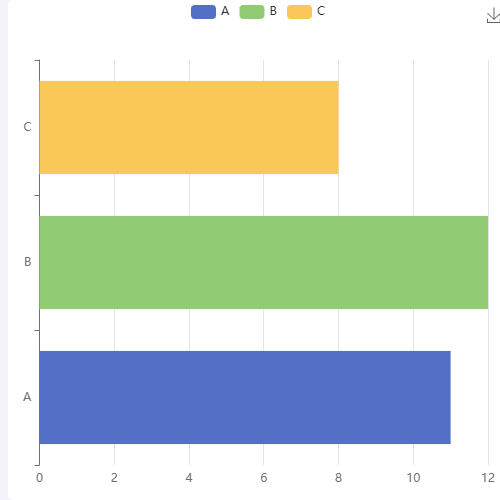 Echarts单色柱示例