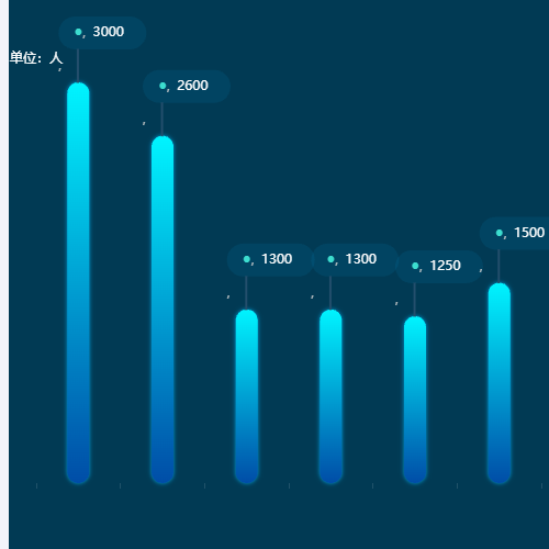 Echarts柱状图3示例