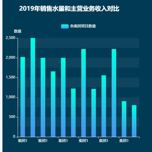 Echarts柱状折线图1示例