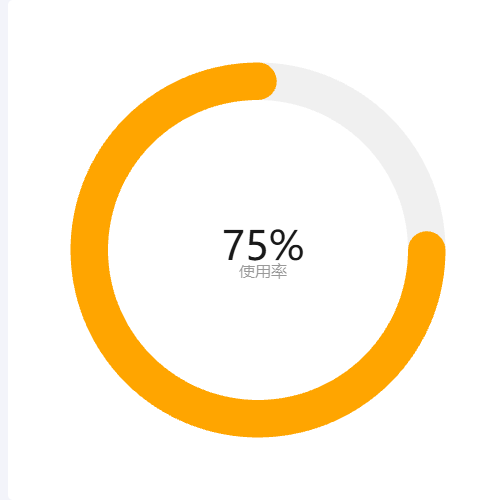 Echarts极坐标+条形图实现饼图示例
