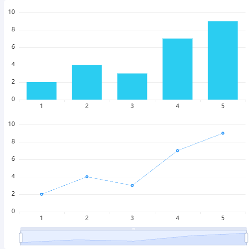 Echarts多图联动示例