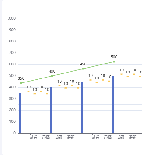 Echarts柱状图+瀑布示例