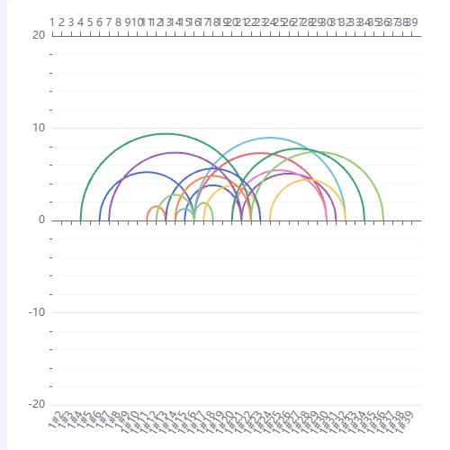 Echarts闭合线图示例