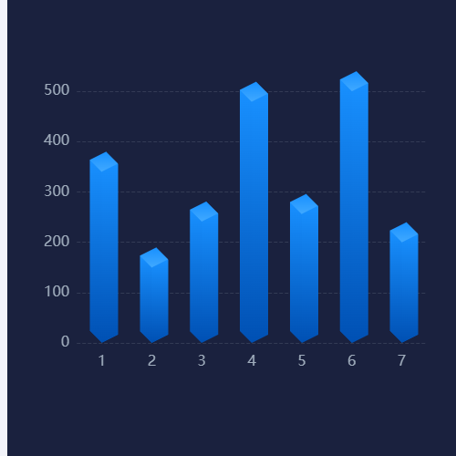 Echarts7日柱狀示例