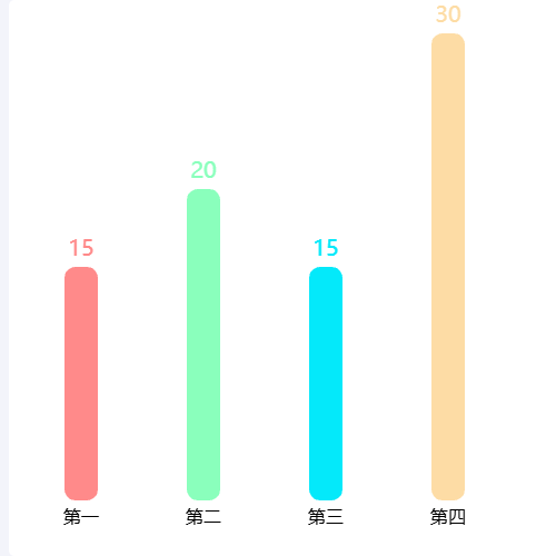 Echarts彩色柱状图示例