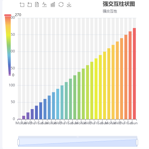 Echarts强交互柱状图示例