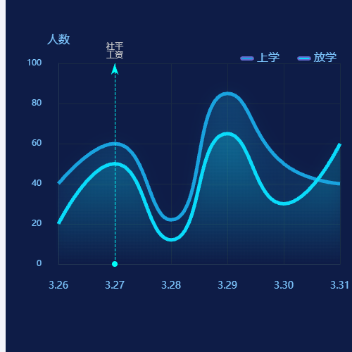 Echarts安全基线示例
