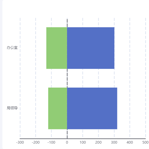 Echarts左右对比图示例