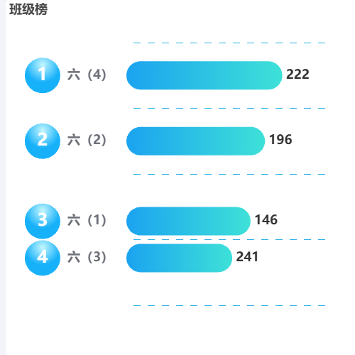 Echarts班级积分排行榜示例