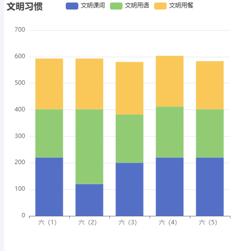 Echarts文明习惯示例