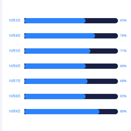 Echarts横向柱状图示例