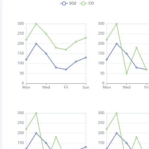 Echartsgrid 怎么支持多个x，y轴？示例