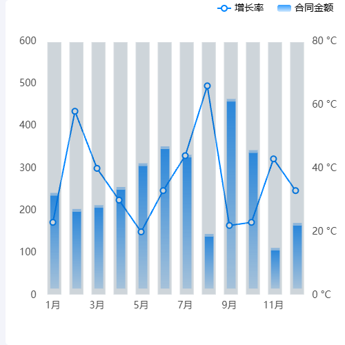 Echarts悬浮柱状折现动态混合图示例