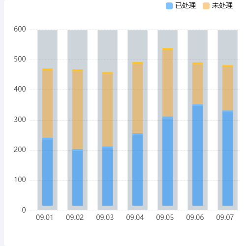 Echarts悬浮重叠动态柱状图示例