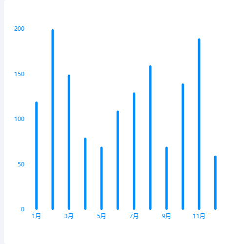 Echarts告警次数统计柱状图示例