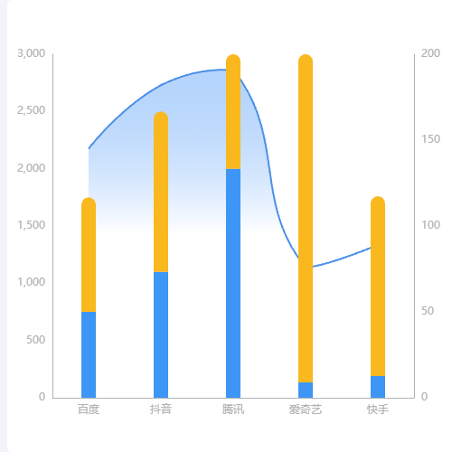 Echarts柱折图示例