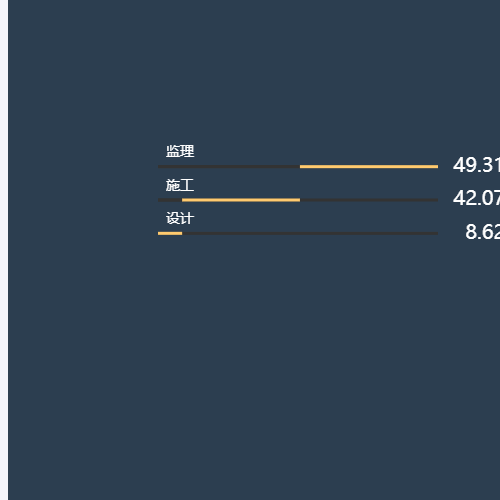 Echarts进度条示例