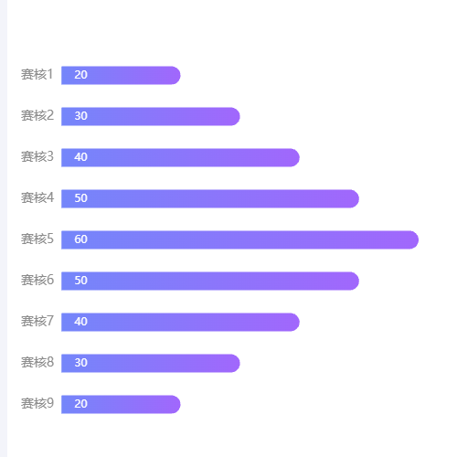 Echarts模拟横向柱状图示例