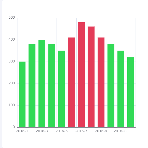 Echarts回调函数使用示例