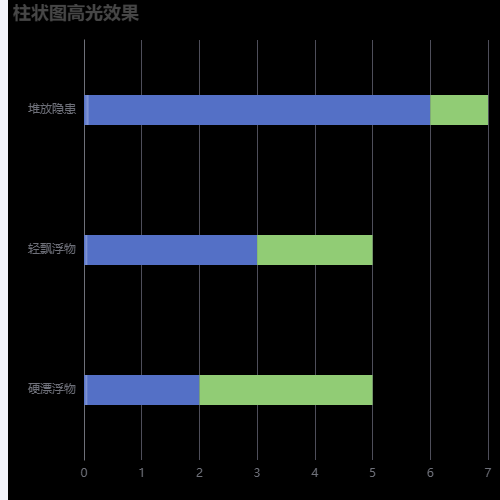 Echarts柱状图高光效果示例
