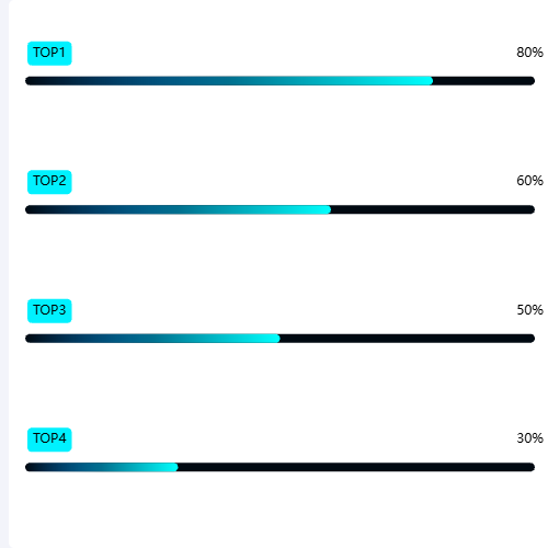 Echarts柱形图-左侧右侧两个Y轴，线条渐变色示例