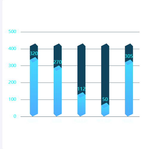 Echarts柱状图示例