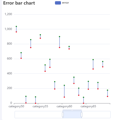 Echarts哑铃图示例