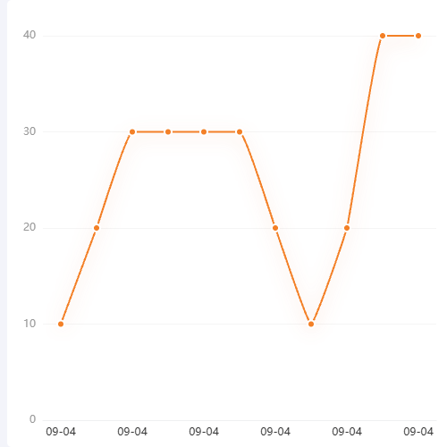 Echarts折线图示例