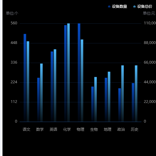 Echartsxyy柱状图示例
