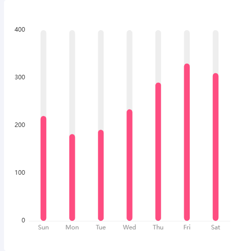 Echarts阴影柱图示例