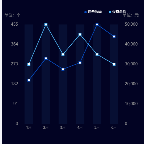 Echartsxyy折线图示例