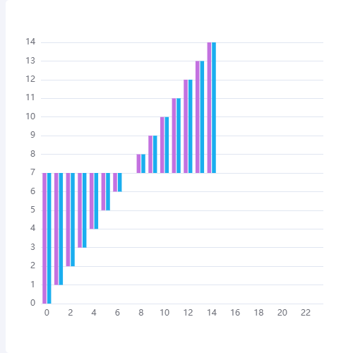 Echarts24小时PH值趋势示例